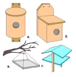 Есть время и навык, смастерите деревянные домики (рис. 1, а, б), нет — пустите в ход пластиковую бутылку или коробку